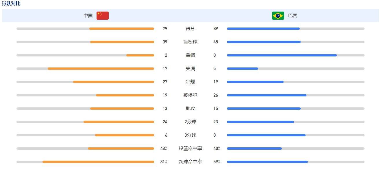 “我们是一支非常年轻的球队，现在正处于一个困难的时刻。